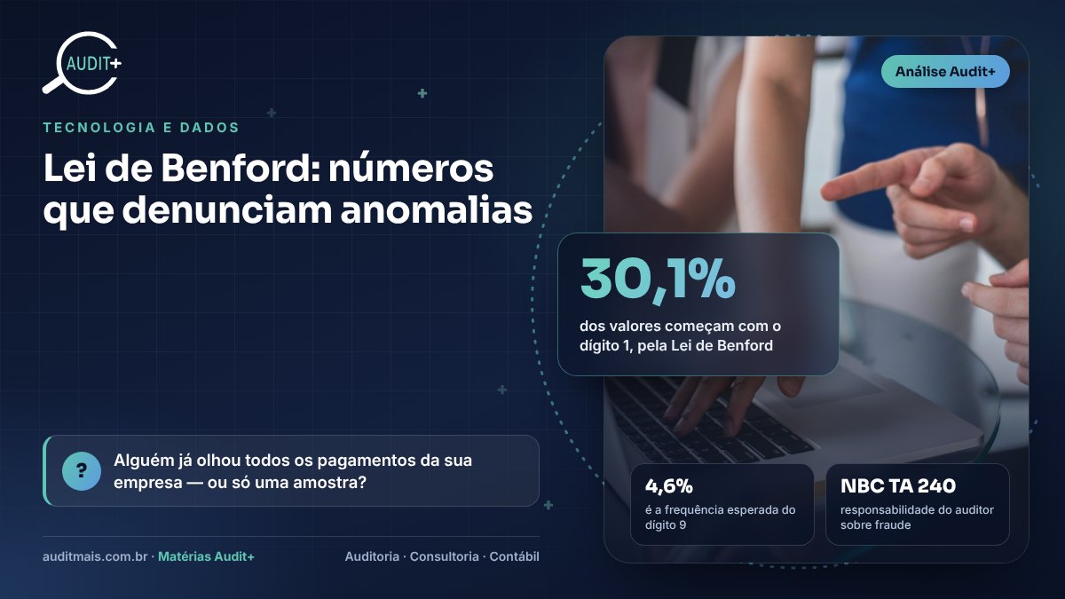 Infográfico Audit+ — Lei de Benford: números que denunciam anomalias: 30,1% dos valores começam com o dígito 1, pela Lei de Benford