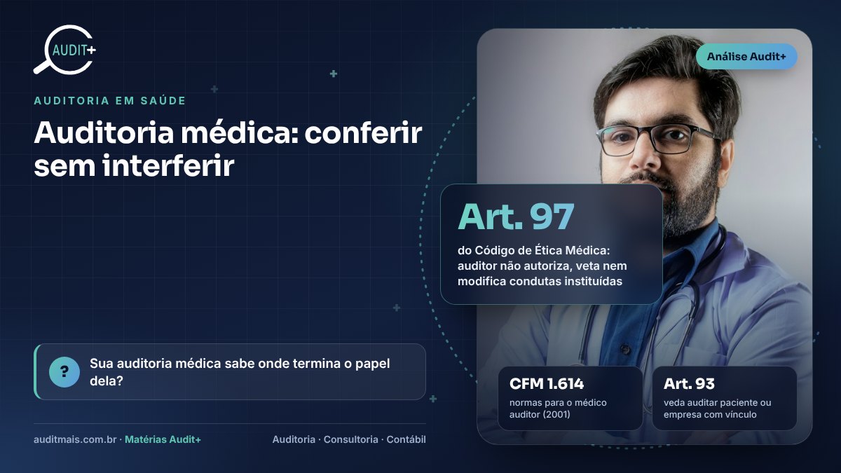 Infográfico Audit+ — Auditoria médica: conferir sem interferir: Art. 97 do Código de Ética Médica: auditor não autoriza, veta nem modifica condutas instituídas