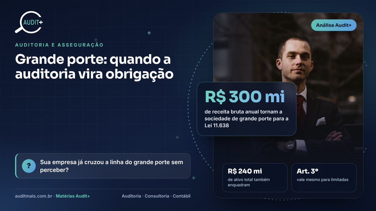 Infográfico Audit+ — Grande porte: quando a auditoria vira obrigação: R$ 300 mi de receita bruta anual tornam a sociedade de grande porte para a Lei 11.638