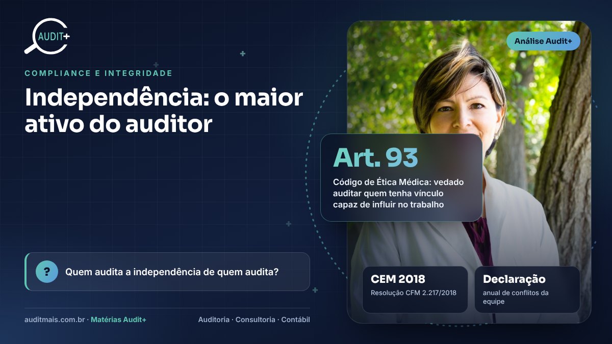 Infográfico Audit+ — Independência: o maior ativo do auditor: Art. 93 Código de Ética Médica: vedado auditar quem tenha vínculo capaz de influir no trabalho