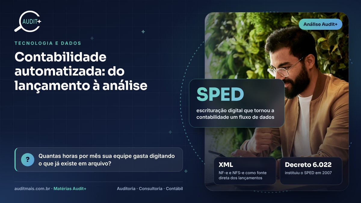 Infográfico Audit+ — Contabilidade automatizada: do lançamento à análise: SPED escrituração digital que tornou a contabilidade um fluxo de dados
