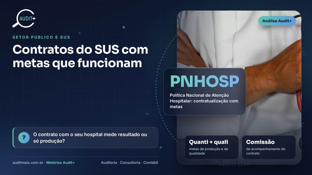 Infográfico Audit+ — Contratos do SUS com metas que funcionam: PNHOSP Política Nacional de Atenção Hospitalar: contratualização com metas