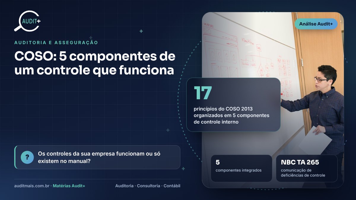 Infográfico Audit+ — COSO: 5 componentes de um controle que funciona: 17 princípios do COSO 2013 organizados em 5 componentes de controle interno