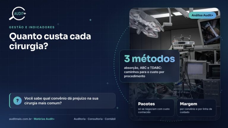 Custo por procedimento: por que o hospital precisa saber quanto custa cada cirurgia
