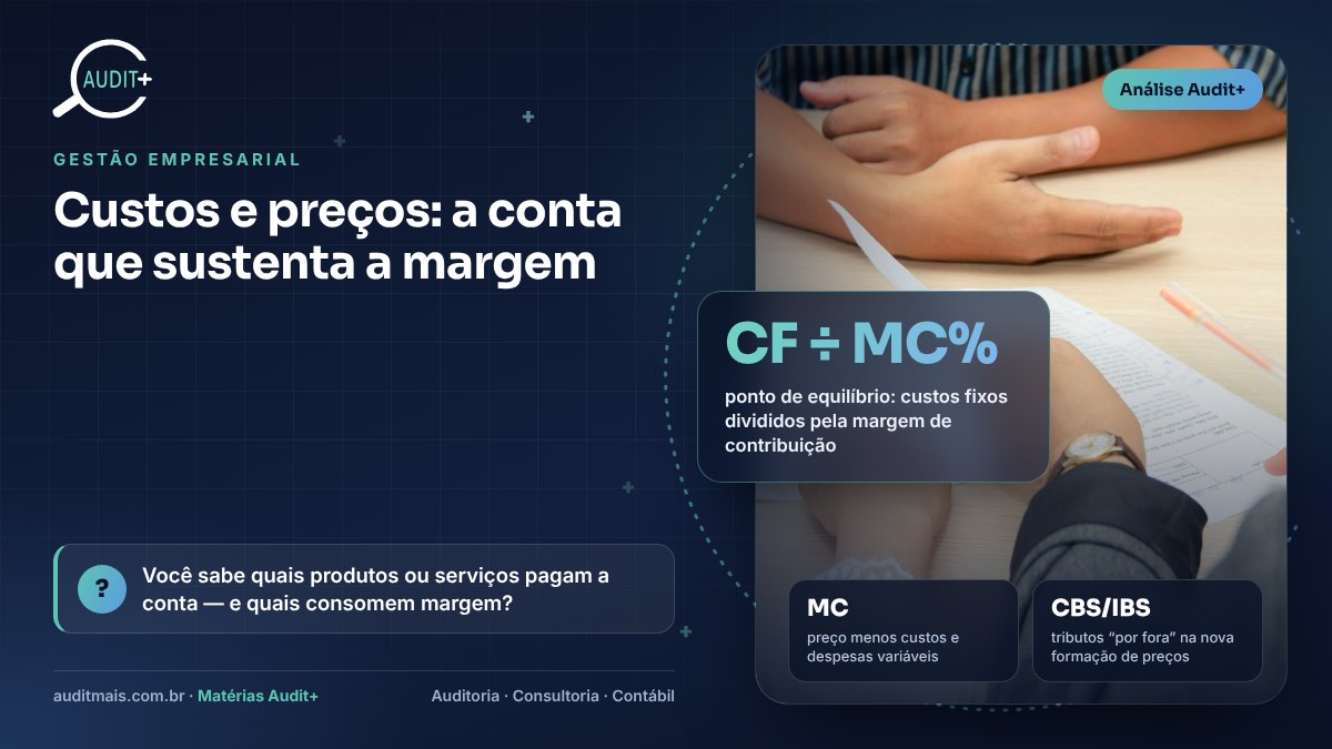 Infográfico Audit+ — Custos e preços: a conta que sustenta a margem: CF ÷ MC% ponto de equilíbrio: custos fixos divididos pela margem de contribuição