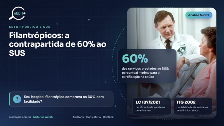 Filantrópicos e CEBAS: a LC 187/2021 e a contrapartida de 60% ao SUS