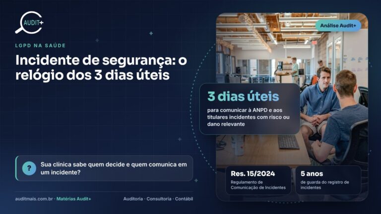 Incidente de segurança em clínica: o relógio dos 3 dias úteis