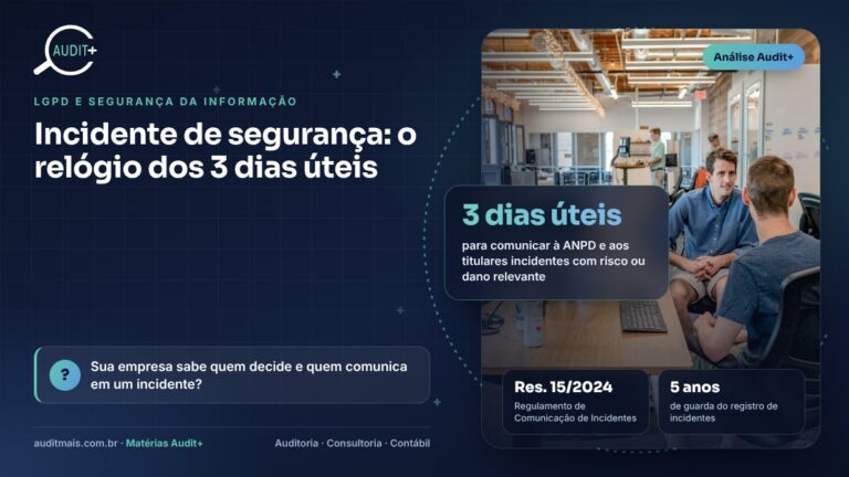 Incidente de segurança na empresa: o relógio dos 3 dias úteis da ANPD