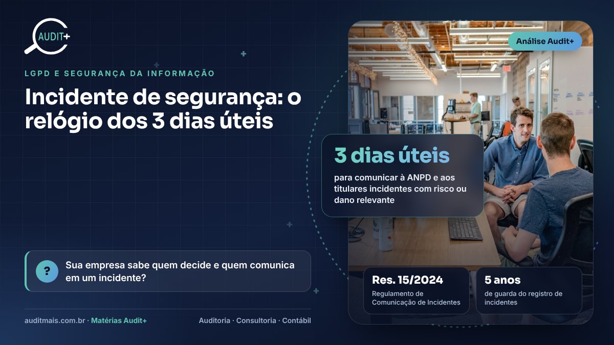 Infográfico Audit+ — Incidente de segurança: o relógio dos 3 dias úteis: 3 dias úteis para comunicar à ANPD e aos titulares incidentes com risco ou dano relevante