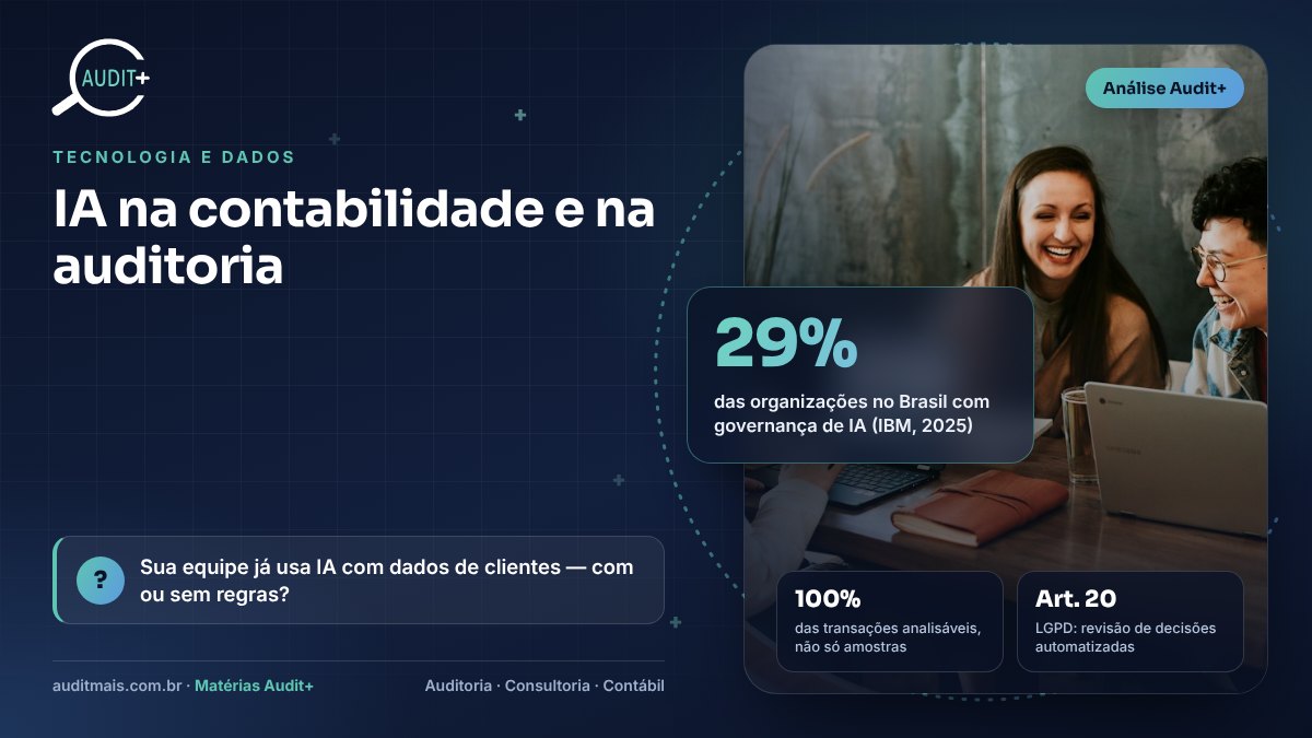 Infográfico Audit+ — IA na contabilidade e na auditoria: 29% das organizações no Brasil com governança de IA (IBM, 2025)