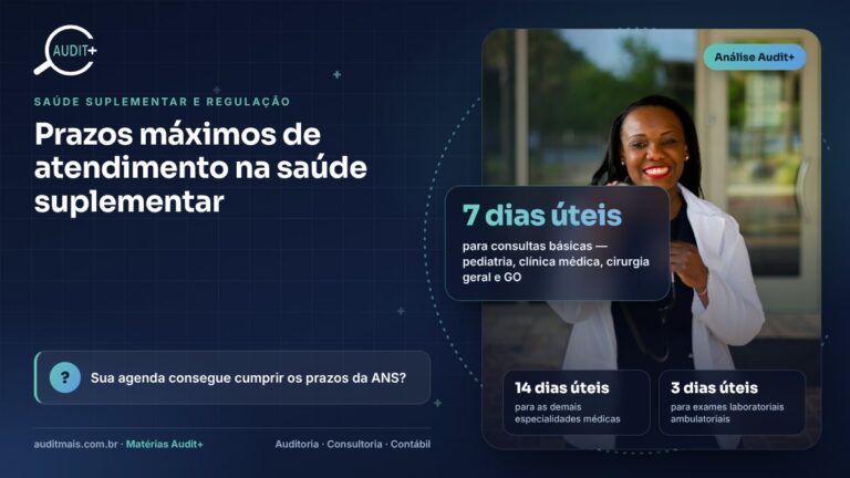 Prazos máximos de atendimento: a RN 566/2022 e o impacto na rede