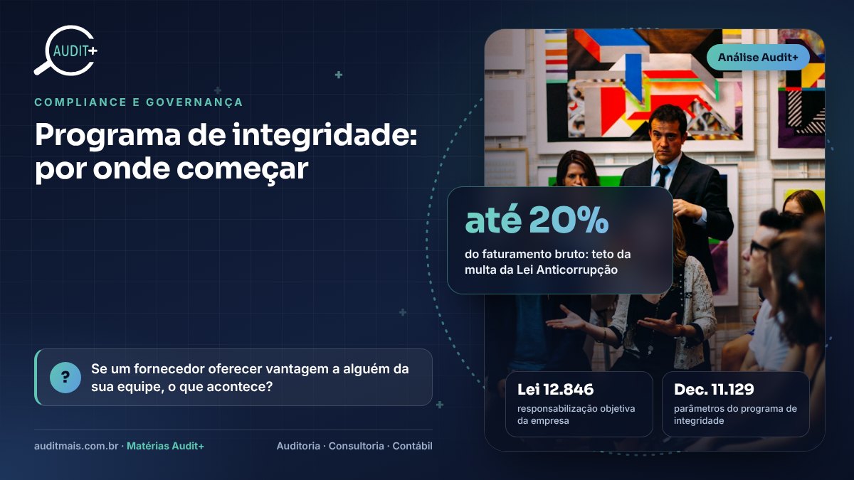 Infográfico Audit+ — Programa de integridade: por onde começar: até 20% do faturamento bruto: teto da multa da Lei Anticorrupção