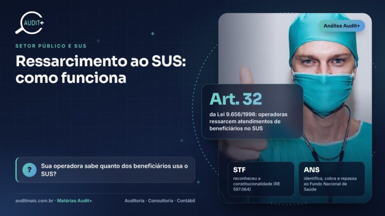 Ressarcimento ao SUS: quando a operadora paga pelo atendimento público