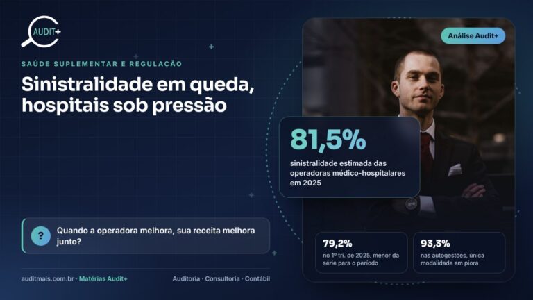 Sinistralidade em queda, hospitais sob pressão: o paradoxo de 2025